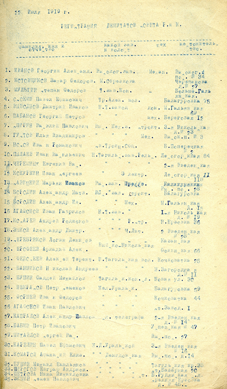 Список Совета рабочих и крестьянских депутатов – представителей от заводов, сельских обществ Нижнетагильского завода 22 июля 1919 года (НТГИА. Ф.99.Оп.1.Д.9.Л.6)
