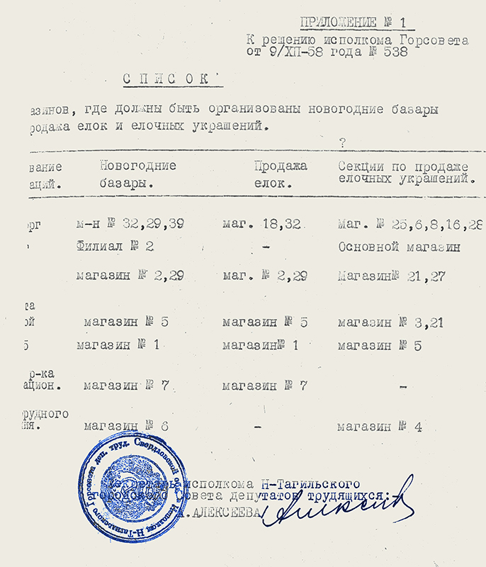 Список магазинов с новогодними базарами и секциями на 1958 год (Приложение № 1 к решению Нижнетагильского горисполкома от 09 декабря 1958 года № 538 «Об организации предновогодней торговли елками и елочными украшениями»). (НТГИА. Ф.70.Оп.2.Д.764.Л.481)