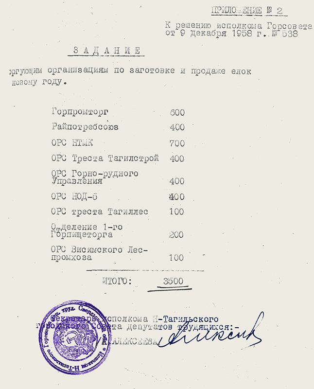 Задание по продаже елок на декабрь 1958 года (Приложение № 2 к решению Нижнетагильского горисполкома от 09 декабря 1958 года № 538 «Об организации предновогодней торговли елками и елочными украшениями»). (НТГИА. Ф.70.Оп.2.Д.764.Л.482)