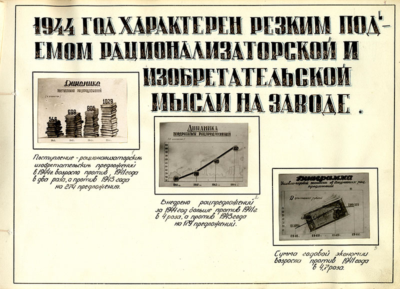 Годовой отчет по изобретательству и рационализаторству завода № 63 Народного Комиссариата боеприпасов за 1944 год.(НТГИА.Ф.229.Оп.1ФА.Д.4.Л.4)