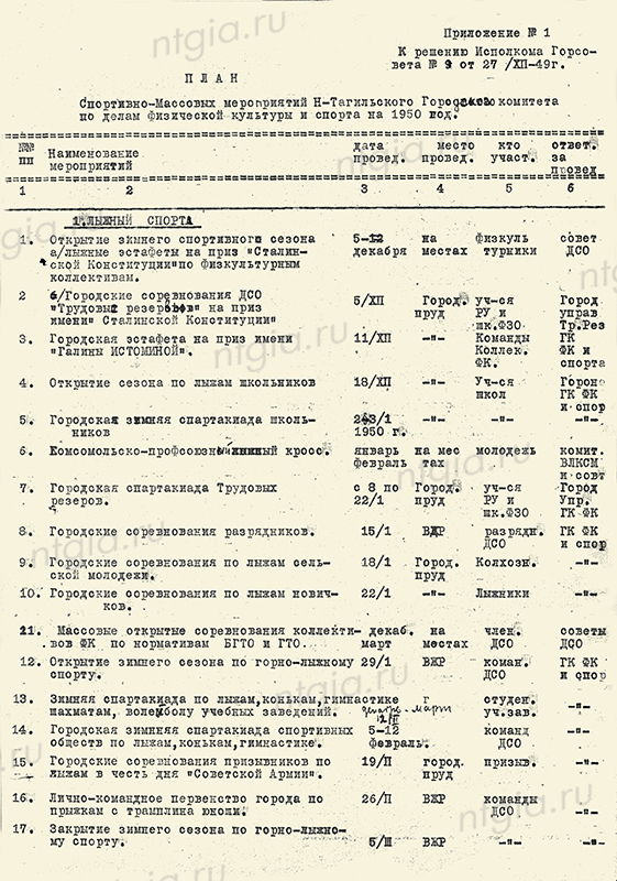 План спортивно-массовых мероприятий Нижнетагильского городского комитета по делам физической культуры и спорта на 1950 год. (НТГИА. Ф.70.Оп.2.Д.598.Л.228-230)