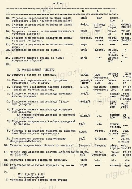 План спортивно-массовых мероприятий Нижнетагильского городского комитета по делам физической культуры и спорта на 1950 год. (НТГИА. Ф.70.Оп.2.Д.598.Л.228-230)