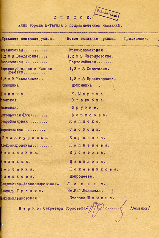 Протокол торжественного заседания Пленума городского Совета рабочих, крестьянских и красноармейских депутатов от 30 апреля 1926 года № 4. (НТГИА. Ф.70.Оп.2.Д.19.Л.14)