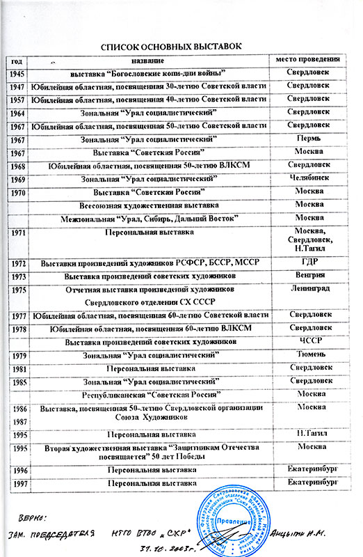 Список основных выставок М.В. Дистергефта. 2003 г. (НТГИА. Ф.582.Оп.2.Д.1а.Л.17)