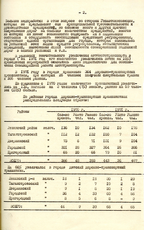 Справка о состоянии дорожно-транспортных происшествий в г. Нижний Тагил в 1971 году. 13 января 1972 г. (НТГИА. Ф.70.Оп.2.Д.1243.Л.57-58) 