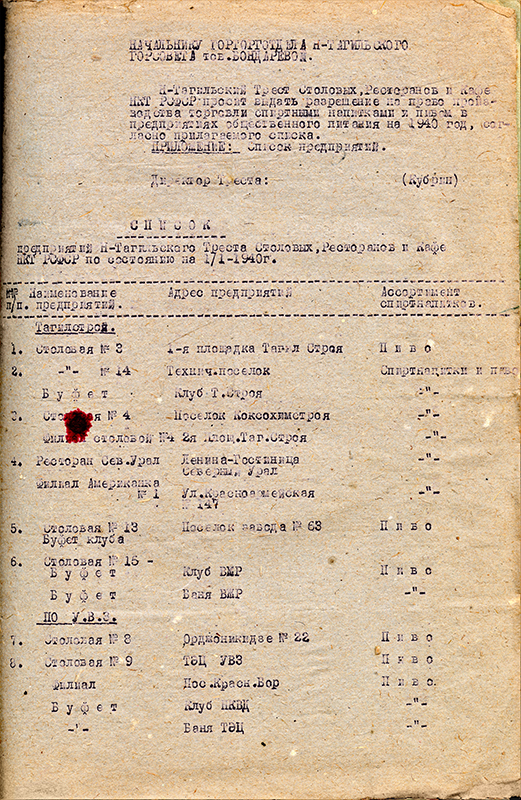 Список предприятий Нижнетагильского треста столовых, ресторанов и кафе города Нижний Тагил по состоянию на 01 января 1940 года (НТГИА. Ф.47.Оп.1.Д.26.Л.81-81 об.)