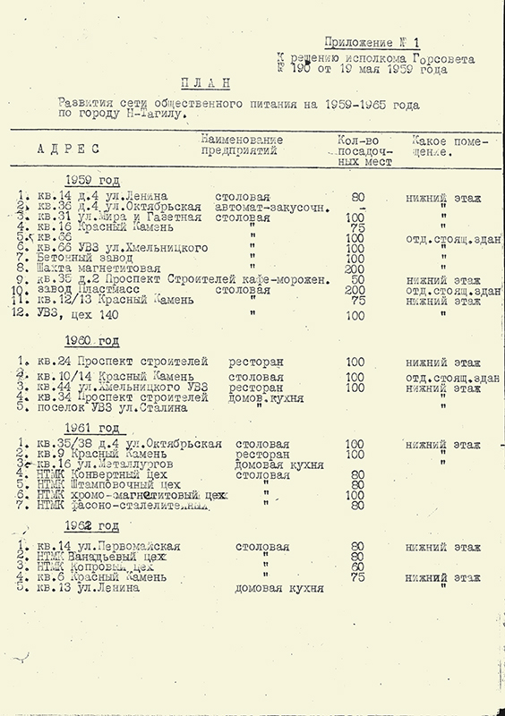 Решение исполнительного комитета Нижнетагильского городского Совета депутатов трудящихся от 19 мая 1959 года № 190. (НТГИА. Ф.70.Оп.2.Д.779.Л.269-273)