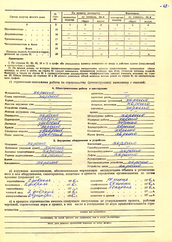 Акт приемки в эксплуатацию Государственной приемочной комиссии от 30 сентября 1976 года № 21. (НТГИА. Ф.183.Оп.2.Д.17.Л.42)