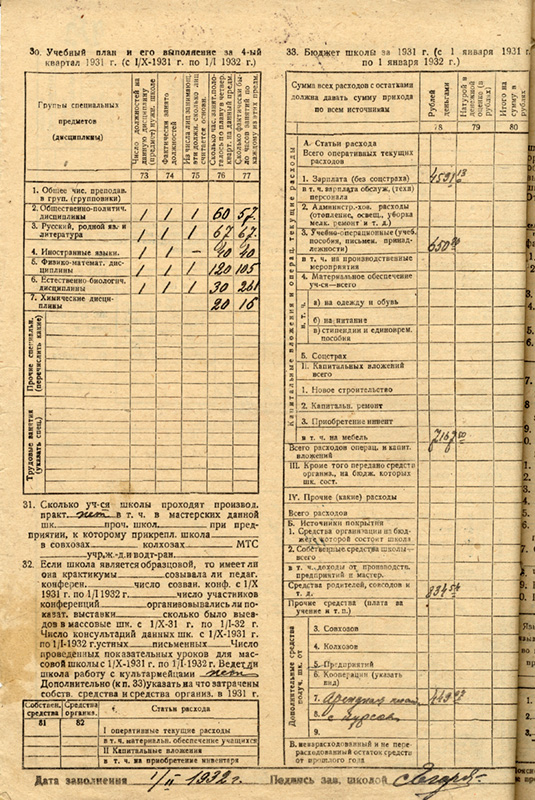 Бланк (форма отчетности) на школу всеобщего обучения от 1 февраля 1932 года. (НТГИА. Ф.144.Оп.1.Д.62.Л.29об.)
