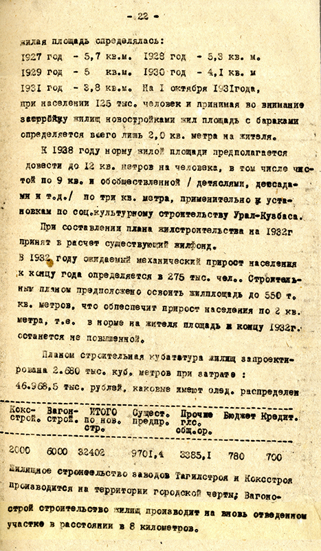 Контрольные цифры развития народного хозяйства Нижнетагильского района на 1932 год. (НТГИА. Ф.31.Оп.1.Д.74.Лл.21-22)