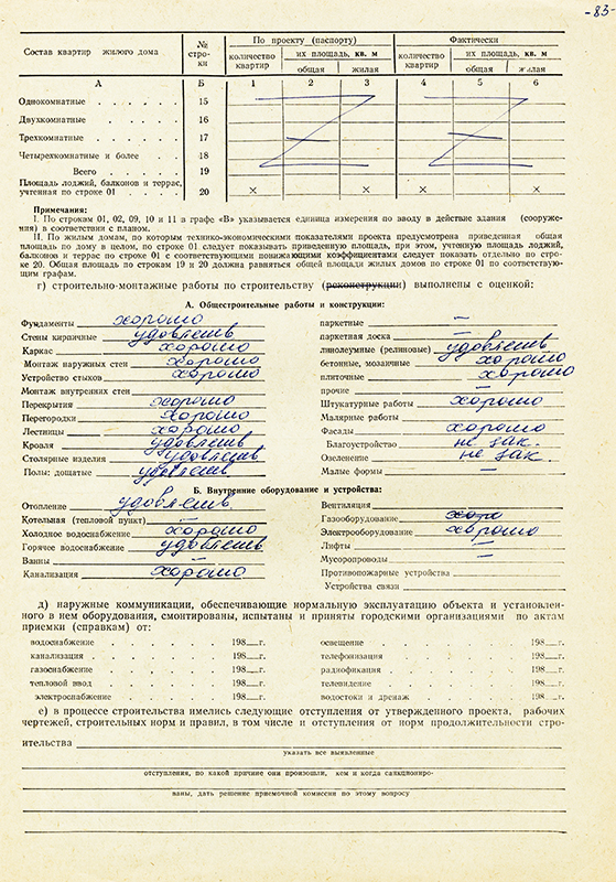 Акт приемки в эксплуатацию Государственной приемочной комиссии от 31 декабря 1981 года № 25. (НТГИА. Ф.183.Оп.2.Д.22.Л.83)