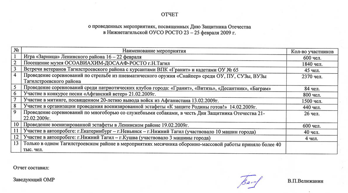 Отчет Нижнетагильской организации РОСТО о мероприятиях, проведенных к Дню защитника Отечества в феврале 2009 года. (Архив Нижнетагильской организации РОСТО (ДОСААФ)