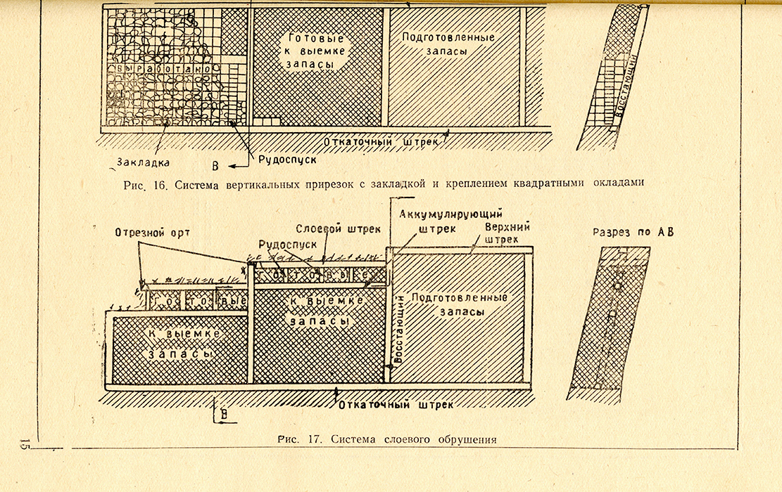 Схематичный план горных работ при слоевом обрушении. 18 февраля 1956 г. (НТГИА. Ф.329.Оп.1.Д.4.Л.218)