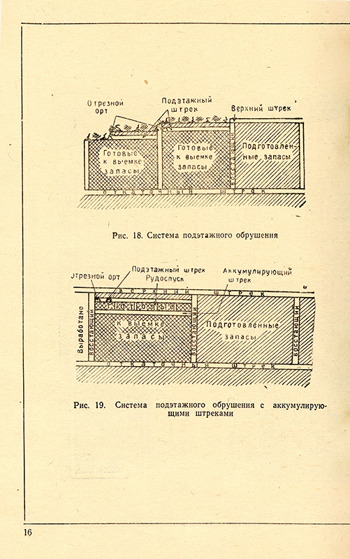 Схематичный план горных работ при подэтажном обрушении. 18 февраля 1956 г. (НТГИА. Ф.329.Оп.1.Д.4.Л.218об)