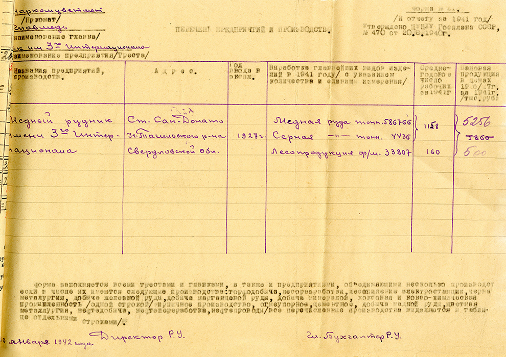 Годовой отчет Медного рудника им. III-го Интернационала о выпуске главнейших видов продукции за 1941 год. 10 января 1942 г. (НТГИА. Ф.329.Оп.1.Д.9.Л.18)