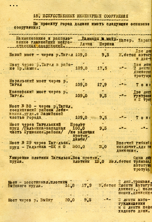 Постановление Совета Народных Комиссаров РСФСР от 11 марта 1935 года № 190 «Об утверждении проекта планировки города Нижнего Тагила. (НТГИА. Ф.31.Оп.1.Д.207.Лл.35об-36)