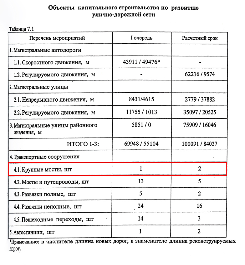 Основные положение генерального плана городского округа Нижний Тагил применительно к населенному пункту город Нижний Тагил. 25 ноября 2010 г. (НТГИА. Ф.595.Оп.1.Д.528.Л.50)