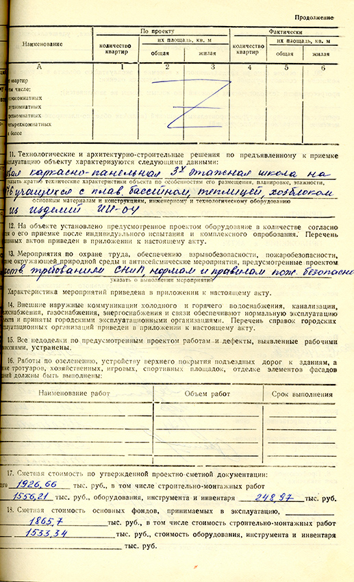 Акт приемки в эксплуатацию городской приемочной комиссии от 31 августа 1988 года № 15. (НТГИА. Ф.183.Оп.2.Д.29.Л.59)