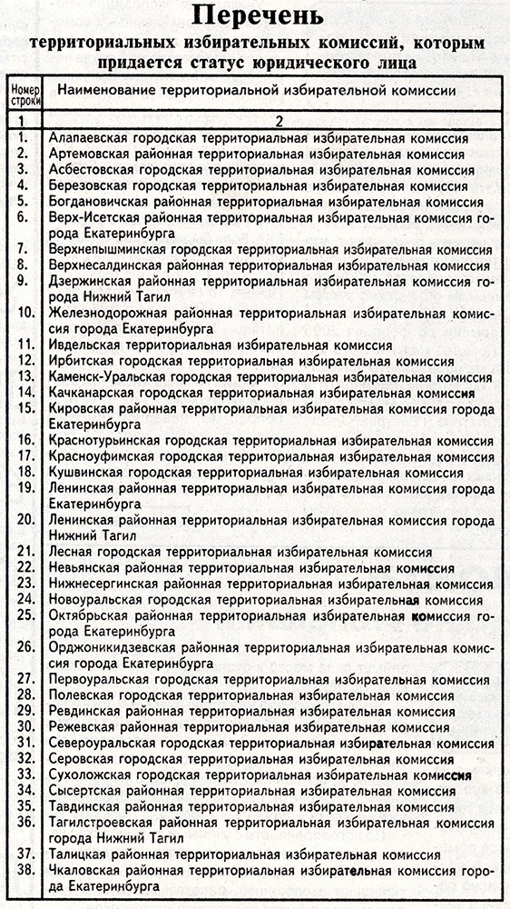 Перечень территориальных избирательных комиссий, которым придается статус юридического лица. Приложение № 1 к Избирательному кодексу Свердловской области» (Областная газета - 2003 г. – 30 апреля (№93-94).С.15