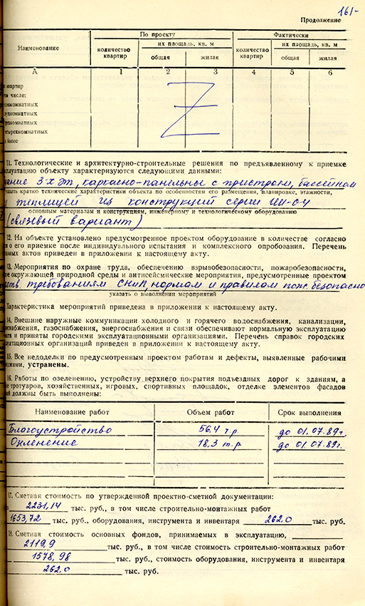 Акт приемки в эксплуатацию городской приемочной комиссии от 28 декабря 1988 года № 41. (Ф.183.Оп.2.Д.29.Лл.159-162)