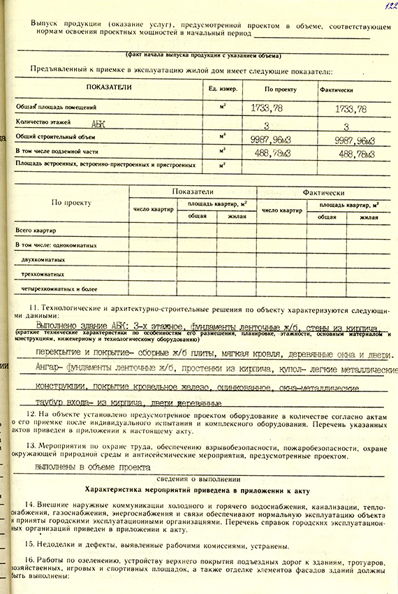 Акт приемки в эксплуатацию городской приемочной комиссии от 29 декабря 1998 года № 31. (НТГИА. Ф.183.Оп.2.Д.39.Лл.120-123)