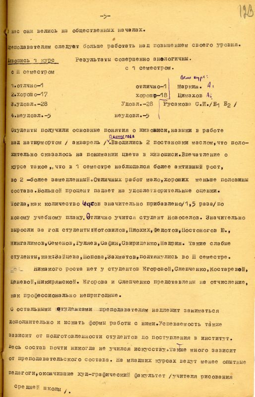Отчет о работе кафедры изобразительного искусства художественно-графического факультета за 1962 - 1963 учебный год. (НТГИА. Ф.212. Оп.1. Д.169. Л.123) Отчет о работе кафедры изобразительного искусства художественно-графического факультета за 1962 - 1963 учебный год. (НТГИА. Ф.212. Оп.1. Д.169. Л.123)
