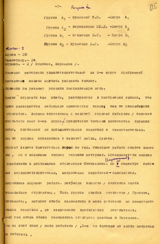 Отчет о работе кафедры изобразительного искусства художественно-графического факультета за 1962 - 1963 учебный год. (НТГИА. Ф.212. Оп.1. Д.169. Л.125) Отчет о работе кафедры изобразительного искусства художественно-графического факультета за 1962 - 1963 учебный год. (НТГИА. Ф.212. Оп.1. Д.169. Л.125)