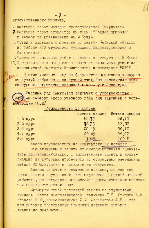 Отчет о работе художественно-графического факультета за 1966-1967 учебный год. (НТГИА. Ф.212. Оп.1. Д.231. Л.88) Отчет о работе художественно-графического факультета за 1966-1967 учебный год. (НТГИА. Ф.212. Оп.1. Д.231. Л.88)