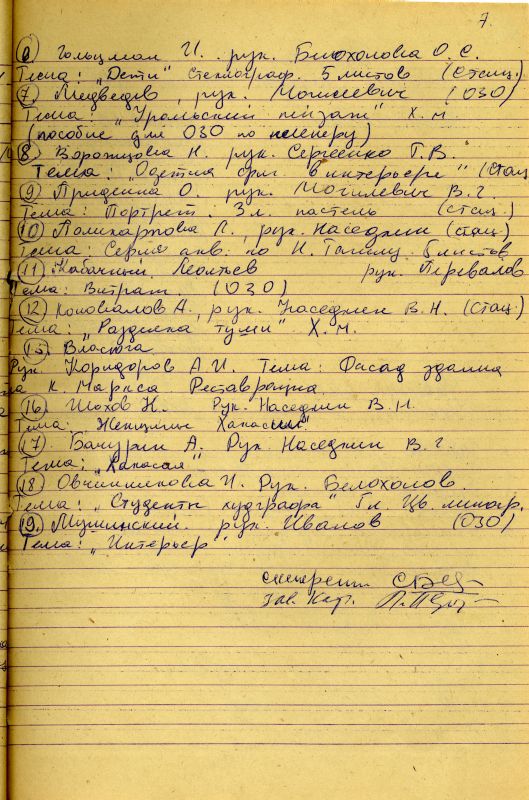 Протокол заседания кафедры изобразительного искусства от 28 мая 1984 года № 5. (НТГИА. Ф.212. Оп.1. Д.648. Л.7) Протокол заседания кафедры изобразительного искусства от 28 мая 1984 года № 5. (НТГИА. Ф.212. Оп.1. Д.648. Л.7)