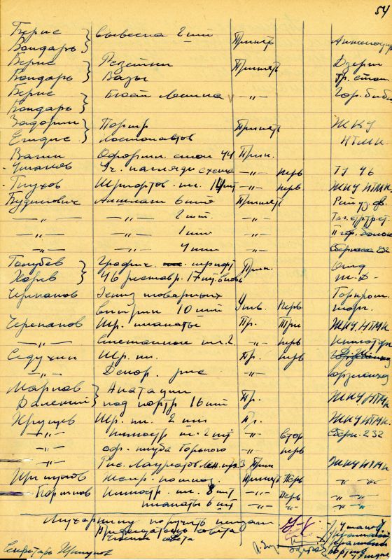 Протокол заседания художественного совета Нижнетагильских производственно-художественных мастерских от 25 мая 1964 года № 10. (НТГИА. Ф.514. Оп.1. Д.2. Л.54) Протокол заседания художественного совета Нижнетагильских производственно-художественных мастерских от 25 мая 1964 года № 10. (НТГИА. Ф.514. Оп.1. Д.2. Л.54)
