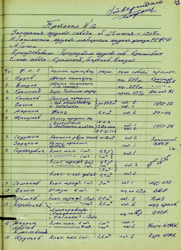 Протокол заседания художественного совета Нижнетагильских производственно-художественных мастерских художественного фонда РСФСР от 25 июня 1968 года № 12. (НТГИА. Ф.514. Оп.1. Д.3. Л.42) Протокол заседания художественного совета Нижнетагильских производственно-художественных мастерских художественного фонда РСФСР от 25 июня 1968 года № 12. (НТГИА. Ф.514. Оп.1. Д.3. Л.42)