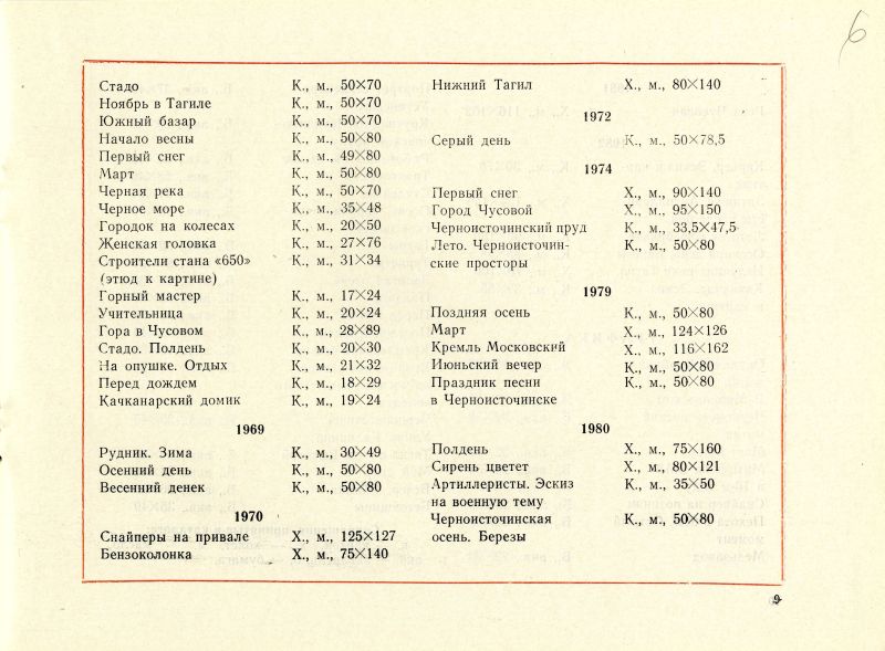 Каталог персональной выставки художника Караваева В.И.. (НТГИА. Ф.557. Оп.1. Д.149. Л.6) Каталог персональной выставки художника Караваева В.И.. (НТГИА. Ф.557. Оп.1. Д.149. Л.6)