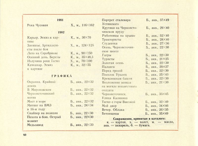 Каталог персональной выставки художника Караваева В.И.. (НТГИА. Ф.557. Оп.1. Д.149. Л.6об) Каталог персональной выставки художника Караваева В.И.. (НТГИА. Ф.557. Оп.1. Д.149. Л.6об)