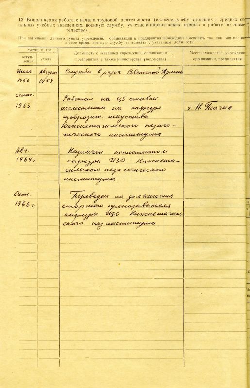 Личный листок по учету кадров Могилевича Виктора Георгиевича, старшего преподавателя кафедры изобразительного искусства Нижнетагильского государственного педагогического института. (НТГИА. Ф.582. Оп.2. Д.5а. Л.8об) Личный листок по учету кадров Могилевича Виктора Георгиевича, старшего преподавателя кафедры изобразительного искусства Нижнетагильского государственного педагогического института. (НТГИА. Ф.582. Оп.2. Д.5а. Л.8об)