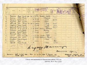 Список эвакуированных по Висимскому району. 1942 год. (НТГИА. Ф.45. Оп.2. Д.22)
