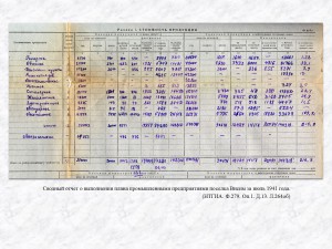 Сводный отчет о выполнении плана промышленными предприятиями поселка Висим за июль 1941 года. (НТГИА. Ф.279. Оп.1. Д.13. Л.264об)