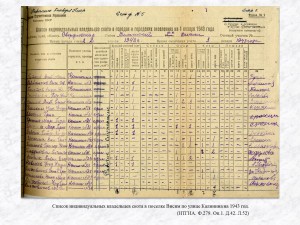 Список индивидуальных владельцев скота в поселке Висим по улице Калинина на 1943 год. (НТГИА. Ф.279. Оп.1. Д.42. Л.52)