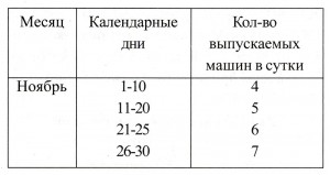 Программа выпуска танков «Т-34», утвержденная Народным Комиссаром Танковой промышленности СССР тов. Малышевым. 1941 год