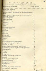 Решение исполнительного комитета Нижнетагильского городского Совета народных депутатов «О создании спортивного комплекса «Юность» управления народного образования горисполкома и об утверждении его Устава и штатного расписания» от 14 февраля 1991 года № 44. (НТГИА. Ф.70.Оп.2.Д.2038.Л.225)