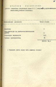 Решение исполнительного комитета Нижнетагильского городского Совета народных депутатов «О создании спортивного комплекса «Юность» управления народного образования горисполкома и об утверждении его Устава и штатного расписания» от 14 февраля 1991 года № 44. (НТГИА. Ф.70.Оп.2.Д.2038.Л.226)