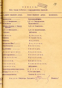 Список улиц города Н-Тагила с подразделением названий (приложение к протоколу торжественного заседания Пленума городского Совета рабочих, крестьянских  и красноармейских депутатов от 30 апреля 1926 года № 4). (НТГИА. Ф.70.Оп.2.Д.19.Л.14)