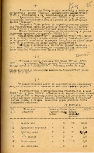 Протокол заседания Президиума Нижнетагильского городского Совета рабочих, крестьянских и красноармейских депутатов от 27 июля 1936 года № 106 (НТГИА. Ф.70. Оп.2. Д.382. Л.174)