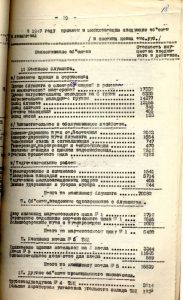Из годового отчета по капитальному строительству НТМЗ за 1947 год (НТГИА. Ф.196.Оп.1.Д.297.Л.18)