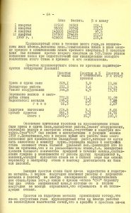 Объяснительная записка к годовому отчету НТМК за 1959 год. (НТГИА. Ф.196.Оп.1.Д.1167.Л.64) Объяснительная записка к годовому отчету НТМК за 1959 год. (НТГИА. Ф.196.Оп.1.Д.1167.Л.64)