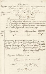Протокол коллегии Нижнетагильского здравотдела от 1 октября 1919 года № 6. (НТГИА. Ф.99.Оп.1.Д.11.Лл.54-54об) Протокол коллегии Нижнетагильского здравотдела от 1 октября 1919 года № 6. (НТГИА. Ф.99.Оп.1.Д.11.Лл.54-54об)